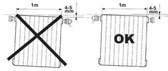 Induction Assembly